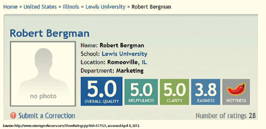 RateMyProfessors.com: Does This Site Really Help in Choosing Classes? Written by Robert A. Bergman, College of Business, Lewis University  When registration time comes around, convenient class times and a great schedule are just part of the picture. You also want the best professors who make the class relevant, interesting, informative, and fun. And don't forget... easy. As one student remarked, keep me awake and give me an A. Tom and Alex are a couple of marketing majors finishing their second year at State University. They're kicking back at the student union on a warm afternoon in late April, schedule books in hand. It's time to register for fall term, and they're discussing a lot more than just day and time of the available classes. They've already met with their academic advisors and determined the classes they should take in the fall term to stay on schedule and graduate on time. They've chosen six classes to target when it's their turn for online registration. They've also determined a contingency plan in the event the courses they want are full. They've each chosen two alternative courses. On average, each of these eight courses has a half dozen sections to choose from, and each section seems to have a different professor. It's a confusing quest for the perfect schedule. As business students, they take a managerial approach to their decision-making process-to maximize their probability of success in taking classes. In their minds, success is measured in: 1. convenient schedule 2. easy coursework 3. interesting lectures The schedule book allows them to evaluate each course by: a) day-of-week b) time-of-day c) professor While they can make educated decisions about (a) day-of-week, and (b) time-of-day, which happen to be their first evaluative criteria to consider for a Convenient Schedule , they are stumped to know an easy and effective way to evaluate Easy Coursework and Interesting Lectures without further data on the various professors.     They could create a list of all the professors teaching the classes on their list-over 40 professors. Then they could poll fellow students about their experiences with each professor, document the results, and churn the data to make the most effective decisions in choosing their class schedule for the next term. Tom and Alex realize they are members of the generational microculture termed Millennial by their Principles of Marketing textbook. They are technologically savvy and experts in using the Internet and social media. As they crack open a Red Bull and ponder this revelation, they think out loud: there must be a website where professors are rated by students. Tom pulls out his smartphone, opens a browser window and types in rate professors in the search bar. In a few seconds his eyes widen to see listed a website called Rate My Professors at www.ratemyprofessors.com.         Their hearts start to race. Is it an adrenalin rush from finding the kind of site that would solve their dilemma, or the slurry of stimulants in the Red Bull? With a few taps of the screen, they find the gold they were digging for-priceless information about their university professors.  On RateMyProfessors.com, Tom and Alex find all the professors from State U listed in alphabetical order, making it easy to locate each professor's rating they need to evaluate.  Both Tom and Alex must take Consumer Behavior in the fall. There are six sections, with four different professors. Registration is just a couple of days away and they need to make the right decision, factoring in the day, time, and quality of the professor. They find the list of professors at State U rated in the following ways; Total ratings (number of ratings students have made) Overall quality Easiness Hot? Overall quality and easiness have numerical values from 0 to 5, 5 being the highest. The term hot? is noted with the graphic of a red chili pepper to designate if the professor is considered good looking. Tom and Alex note the numerical values representing overall quality and easiness of each professor they are researching, and make their decisions based on these numbers alone. In addition, visitors to the site can click on the name of any professor and see their ratings in more detail. The following categories and their rating are presented: Overall quality Helpfulness Clarity Easiness Hotness Below these rating summaries are the individual User Comments and Ratings. Tom and Alex are used to reading customer reviews of products and services on Amazon, Zappos, and Best Buy websites. They've come to rely on the feedback and opinions of people they perceive to be just like them. While they don't always read the dialogue or text of each customer review, they base a lot of their purchase decisions on the rating, or number of stars the product or service receives in the ratings. They figure the rating tells enough of the story to make an informed decision, and why waste time reading the entire review. Tom hypothesizes another thing about the ratings, and muses to Alex, if girls are rating male professors with a chili pepper to signify they're 'hot', then there might be more girls in the class. Alex punches him in the arm and they continue studying the ratings. When they finish planning their schedule, Tom and Alex look to have the perfect schedules-classes just three days a week, all taught by professors who have an overall rating of 4-5 stars and an easiness rating of 3.5 or higher. Life is good! Tom and Alex close their schedule books, put them in their backpacks and head to the cafeteria. Their next mission is evaluating the selection of lunch entries at the university cafeteria, affectionately known as the slop house. They only wish there was a website called RateMyCafeteriaFood.com.     Identify the group influence that the information provided on RateMyProfessors.com places on Tom and Alex.