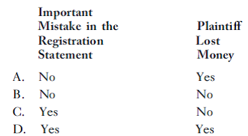 To be successful in a suit under the Securities Act of 1933, the plaintiff must prove  