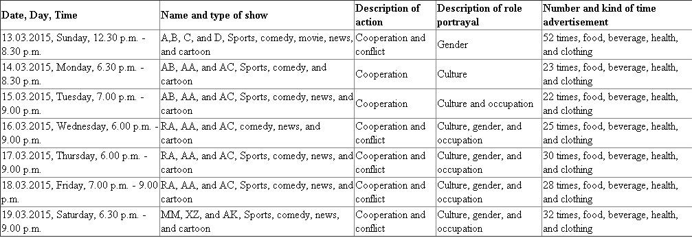 Mass media: Mass media is in the form of print, screen, audio, and multimedia that act as a spreader, shaper, and transformer of the culture to the public. Media are more important than other factor, which forces some effects or act that are created in the society. Activity introduction: It is required to monitor one week towards kids' television viewing behavior and complete the following chart.