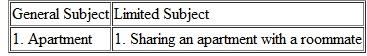 Look carefully at the ten general subjects and ten limited subjects below. Then write a thesis statement for any five of them.        Thesis statements for five of the limited subjects: ___________________________________________ ___________________________________________ ___________________________________________ ___________________________________________ ___________________________________________ ___________________________________________ ___________________________________________ ___________________________________________ ___________________________________________ ___________________________________________ ___________________________________________ ___________________________________________ ___________________________________________