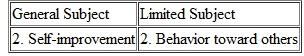 Look carefully at the ten general subjects and ten limited subjects below. Then write a thesis statement for any five of them.        Thesis statements for five of the limited subjects: ___________________________________________ ___________________________________________ ___________________________________________ ___________________________________________ ___________________________________________ ___________________________________________ ___________________________________________ ___________________________________________ ___________________________________________ ___________________________________________ ___________________________________________ ___________________________________________ ___________________________________________