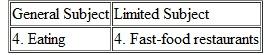 Look carefully at the ten general subjects and ten limited subjects below. Then write a thesis statement for any five of them.        Thesis statements for five of the limited subjects: ___________________________________________ ___________________________________________ ___________________________________________ ___________________________________________ ___________________________________________ ___________________________________________ ___________________________________________ ___________________________________________ ___________________________________________ ___________________________________________ ___________________________________________ ___________________________________________ ___________________________________________
