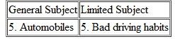 Look carefully at the ten general subjects and ten limited subjects below. Then write a thesis statement for any five of them.        Thesis statements for five of the limited subjects: ___________________________________________ ___________________________________________ ___________________________________________ ___________________________________________ ___________________________________________ ___________________________________________ ___________________________________________ ___________________________________________ ___________________________________________ ___________________________________________ ___________________________________________ ___________________________________________ ___________________________________________