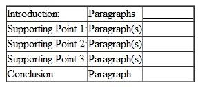 As shown by the outline below, the organization of Born to Be Different resembles the traditional one-three-one essay model. Fill in the missing paragraph numbers.
