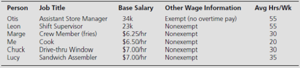 This is a true case. Jerry Newman (second author of this book) spent 14 months working in seven fast-food restaurants. He wrote about his experiences in the book My Secret Life on the McJob (McGraw-Hill, 2007). This is a description of events in one store... labeled here Burger Boy.     It's a hot Friday in Florida, and lunch rush is just beginning. Chuck is working the pay window and is beginning to grouse about the low staffing for what is traditionally the busiest day of the week. Where the heck is LaVerne  he yells to no one. Chuck has only worked here for six weeks but has prior experience at another Burger Boy. Marge, typically working the fries station (the easiest job at this Burger Boy), has been pressed into service on the front drive-thru window because 2 of 10 scheduled workers have called in sick. She can handle the job when business is slow, but she clearly is getting flustered as more cars enter the drive-thru line. I'm cooking, my third day on the job, but my first one alone. I've worked the grill for 10 years as a volunteer at Aunt Rosie's Womens Fastpitch Softball Tournament, but nothing prepared me for the volume of business we will do today. By 11:30 I've got the grill full of burgers. Lucy is going full speed trying to keep up with sandwich assembly and wrapping. She's the best assembler the place has and would be a supervisor if she could just keep from self-destructing. Yesterday she lit a can of vegetable spray with a lighter and danced around the floor, an arc of flame shooting out from the can. She thinks this is funny. Everyone else thinks she's nuts. But she's rumored to be a friend of the manager, Nancy, so everyone keeps quiet. Marge, you've got to get moving girl. The line's getting longer. Move girl, move, shouts Otis, unfazed by the fact that Marge really isn't good enough to work the window and clearly is showing signs of heavy stress. I'll help her, chimes in Chuck. I can work the pay window, then run up front to help Marge when she gets way behind. Otis says nothing and goes back to the office where he begins to count the morning receipts for the breakfast rush. My job as cook also includes cooking baked potatoes in the oven and cooking chicken in the pressure cooker, so I have little time to do anything besides stay on top of my job. Finally, at noon, in comes Leon. He will replace Otis at three, but for now he is a sorely needed pair of hands on the second sandwich assembly board. Leon looks over at me and shouts above the din, Good job, Jerry. Keeping up with Friday rush on your third cooking day. Good job. That's the first compliment I've received in the two weeks I've worked here, so I smile at the unexpected recognition. By 12:30 we're clearly all frazzled. Even with Chuck's help, Marge falls farther behind. She is now making mistakes on orders in efforts to get food out the drive-thru window quickly. Otis comes barreling up front from the office and shouts for everyone to hear: We're averaging 3:05 (minutes) on drive time. Someone's in trouble if we don't get a move on. He says this while staring directly at Marge. Everyone knows that drive times (the amount of time from an order being placed until the customer receives it) should be about 2:30 (two minutes, thirty seconds). In my head I do some mental math. The normal staffing for a Friday is 13 people (including management). Because of absenteeism we're working with eight, including Otis and Leon. By noon Marge is crying, but she stays at it. And finally things begin to slow at 1 p.m. We know rush is officially over when Lucy tells Leon she's going to the can. This starts a string of requests for rest breaks that are interrupted by Otis, All right, for God's sake. Here's the order of breaks. He points to people in turn, with me being next to last, and Marge going last. After Lucy, Chuck is second, and the others fill in the gap ahead of me. When my turn finally comes I resolve to break quickly, taking only 6 minutes instead of the allotted 10. When I return Otis sneers at me and chides, What was that, about a half hour  I snap, I'm angry, and let him know it. If I could tell time, would I be working fast food  Now I realize I've done the unforgivable, sassing my boss. But I'm upset, and I don't care. My only care is I've just claimed fast food is work for dummies, and I absolutely don't believe this. But as I said, I was mad. Otis looks me over, staring at my face, and finally decides to let out a huge bellow, You're ok, Newman. Good line! It's now 2:10 and Marge has told Otis twice that she has to leave. Her agreement with the store manager at the time of hire was that she would leave no later than 2:30 every day. Her daughter gets off the school bus at 2:45, and she must meet her at that time. Otis ignores her first request, and is nowhere to be seen when, at 2:25, Marge looks around frantically and pleads to no one in particular, What should I do I have to leave. I look at her and declare, Go. I will tell Otis when he comes out again. Marge leaves. Ten minutes later we have a mini-surge of customers. Leon yells, Where the hell is Marge That's it; she's out of here tomorrow. No more chances for her. When he's done ranting, I explain the details of Marge's plight. Angrily Leon stomps back to the manager's office and confronts Otis. The yelling quickly reaches audible levels. Everyone in the store, customers included, hear what is quickly broadening into confrontations about other unresolved issues: Leon: I'm sick of coming in here and finding nothing stocked. Otis, it's your job to make sure the lunch shift (roughly 10 a.m.-2 p.m.) stocks items in their spare time. It never happens and I'm sick of it. Now you tell me you're leaving and sticking me with a huge stocking job. Otis: I'm sick of your whining, Leon. I work 50-60 hours a week. I'm sick of working 10-12 hours a day for crappy wages. You want things stocked... you do it. I'm going home and try to forget this place. With that Otis drops what he has in his hands, a printout of today's receipts so far, and walks out the door. Leon swears, picks up the spreadsheet, and storms back to the office. I finish my shift and happily go home. No more Burger Boy for this burger boy. How many other problems could be lessened with diligent use of rewards other than pay