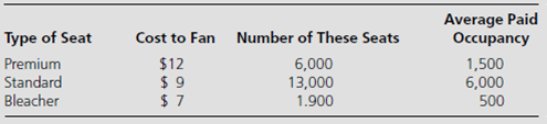 The Buffalo Bisons are a Triple A affiliate of the New York Mets-players on this team are one level below the Major Leagues where salaries can be huge. In the early days of the team's most recent incarnation, sell outs were very common. Filling 20,900 seats was fairly easy in the early 90's when the stadium was still new and the team was a perennial contender. In recent years the selling effort has become more difficult. Typical attendance is about 8,000 per game. (The following information is a fictional, but realistic, account of the sales plan used by the Bisons.) The VP of Operations, Michael Salamone, wants to design a sales incentive plan that will reinvigorate the fan base for the Bisons. He recognizes several realities: 1. Three staff members serve as full-time sales agents. They have two major jobs: a. Sell tickets to games. Because the Bisons had a weak team last year, projections are that it will be difficult to exceed an average of 14,000 seats no matter what the plan design is. Further, architecture of the stadium makes sales above 12,000 more challenging because the seats are not as desirable. If last year is any indication, fans will buy less expensive seats, then switch to premium seats that are unoccupied after the game begins. For PR reasons, staff look the other way when this occurs, unless late-arriving fans find their seats occupied. The goal for Mike Salamone is to focus on sale of premium seats, thus reducing the seat shifting by fans buying standard and bleacher seats. Statistics for last year are as follows:   b. Sell advertising-Advertising dollars come from placement of product information throughout the stadium, including on billboards, outfield fences, scoreboards, even dugout roofs. The dollar amount sold last year was $908,013. 2. Increases in advertising sales are dependent on team performance. Team performance drives ticket sales. In turn, advertising depends on number of seats sold. 3. The three staff members are heavily dependent on the total administrative team (7 other individuals) for ancillary activities in the selling event (e.g., they send out brochures, answer phone queries, provide follow-up information after the initial sales contact, etc.). Mike Salamone wants to have a simple plan for advertising sales that rewards the total group yet still motivates the three sales staff. Your book talks about unit rate plans. Which of these types of plan would you use for sales of tickets. Which plan might be appropriate for sales of advertising Why<div style=padding-top: 35px> 