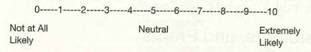 Do You Know Your Net Promoter Score  Companies are always looking for better ways to measure true attitudinal loyalty. A recent approach that has garnered considerable interest is called the net promoter score (NPS). It might surprise you to find that NPS does not measure attitudinal loyalty through satisfaction scores or through some direct loyalty measure. 72 Instead, it is an indirect measure based on WOM. The technique is based on the following question: How likely is it that you would recommend (company X) to a friend or colleague      Three categories of consumers are created based on their answers to this question, as follows: Promoters: score 9 or 10 Passively Satisfied: score 7 or 8 Detractors: score 0 to 6 NPS is then calculated by subtracting the proportion of a firm's customers who are detractors from the proportion who are promoters. Passively satisfied customers are seen as essentially neutral in a way that makes them unlikely to engage in any proactive behavior regarding the company, either positive or negative. So, a company with 60 percent promoters, 30 percent passively satisfied, and 10 percent detractors would have an NPS of 50 (= 60% promoters - 10% detractors). Thus, the NPS measures the percentage of a firm's customer base left after subtracting out the firm's detractors. Several points about NPS are worth noting. 1. Higher NPS scores, in many industries, are strongly related to positive firm growth. That is, if a firm's NPS score is going up (growth in promoters relative to detractors), then future growth in revenues is likely. This makes sense when you consider how powerful and trusted WOM is as a source of consumer information and as a basis for consumer choice. 2. NPS, although based on a WOM question, appears to tap into attitudinal loyalty because recommending to a friend or colleague involves social risk and requires proactive behavior on the part of the firm. Such risk taking and effort on behalf of a brand would seem most likely for a consumer who is highly committed to that brand. 3. NPS is very simple compared to many satisfaction and loyalty questionnaires that can involve dozens of questions. NPS is not perfect (doesn't work well in all industries) and is not the only measure out there (other measures exist that are highly correlated with a firm's financial performance). However, the simplicity of NPS and its strong relationship with growth have made it popular with companies such as GE, Intuit, and American Express. The simplicity of NPS can also be a weakness when used inappropriately, and care in its use is important. NPS is a barometer of what's going on with the company. Measuring NPS is useless unless it aids change management at all levels of the organization to align firm and employee actions with customer feedback. As one expert notes: If we're going to act, we need more than a number. [Consumer] comments are essential, with driver analysis the next step. What do [consumers] comment about What leads to being a promoter To a detractor And what will get passives off the fence  Therefore, companies who use NPS often recommend supplementing the recommend question with questions that get at underlying reasons for the score. One company follows the recommend question with an open-end question that asks, What is your primary reason for your rating [on the recommend question]  Such an approach is still quite simple and yet provides the basis for marketing strategies to convert passively satisfied and detractor customers into promoters. When might NPS not be a good predictor of firm growth