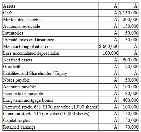 The data in Table are available for two companies, A and B, all stated in millions. (a) Calculate each company's return on equity (ROE) and return on total assets (ROA). (b) Why Company B's ROE so much higher than Company A's Does this mean Company B is a better company Why or why not  (c) If Companies A and B were combined (merged), what would be the impact on the results on ROE Under what conditions would such a combination make sense  TABLE 1     TABLE 2     TABLE 3    