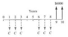 From the accompanying cash flow diagram, find the value of C that will establish the economic equivalence between the deposit series and the withdrawal series at an interest rate of 8% compounded annually. (a) $1,335 (b) $862 (c) $1,283 (d) $828 Figure P3.55    