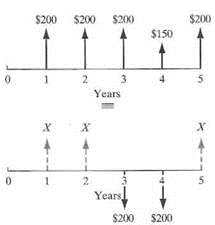 Find the value of X so that the two cash flows shown in the diagram are equivalent for an interest rate of 8%. Figure P3.58    