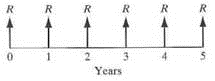 From the following list, identify all the correct equations used in computing either the equivalent present worth ( P ) or future worth ( F ) for the cash flow shown at i = 10%. (a) P = R ( P / A, 10%, 6) (b) P = R + R ( P / A ,10%, 5) (c) P = R ( P/F ,10%, 5) + R ( P / A ,10%, 5) (d) F = R ( F / A, 10%, 5) + R ( F / P ,10%, 5) (e) F = R + R ( F / A ,10%, 5) (f) F = R ( F / A ,10%, 6) (g) F = R ( F/A ,10%, 6) R  Figure P3.60    