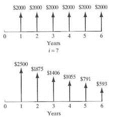 Determine the interest rate ( i ) that makes the pairs of cash flows shown economically equivalent. Figure P3.67    