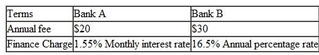 Anita Wu, an engineering junior, received two guaranteed line-of-credit applications from two different banks. Each bank offered a different annual fee and finance charge. Anita expects her average monthly balance after payment to the bank to be $300 and plans to keep the credit card she chooses for only 24 months. (After graduation, she will apply for a new card.) Anita's interest rate on her savings account is 6% compounded daily. Table 1 lists the terms of each bank: (a) Compute the effective annual interest rate for each card. (b) Which bank's credit card should Anita choose (c) Suppose Anita decided to go with Bank B and used the card for one year. The balance after one year is $1,500. If she makes just a minimum payment each month (say, 5% of the unpaid balance), how long will it take to pay off the card debt Assume that she will not make any new purchases on the card until she pays off the debt. Table 1