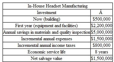 FootballComm LLC is a manufacturer of devices for football coaches and their coaching staffs that enable them to quickly and effectively communicate with one another during a game through a wireless sideline headset system. Currently, the company purchases all of the headsets included in their systems from a China-based supplier, but they have experienced a significant decrease in overall headset quality. To correct the problem, the company is considering producing their own headsets in-house. The company estimates that the transition will take place over 12 months. The system is expected to have an eight-year service life and produce savings and expenditures given in Table. If the firm's MARR is 15%, use the NPW method to calculate the economic worth of producing the headsets in house. TABLE P5.1 3    