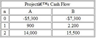 Consider the two mutually exclusive investment projects in Table 1. For what range of MARR would you prefer project B Table 1
