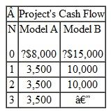 Consider the cash flows for two types of models given in Table. Both models will have no salvage value upon their disposal (at the end of their respective service lives). The firm's MARR is known to be 12%. TABLE     (a) Notice that the models have different service lives. However, model A will be available in the future with the same cash flows. Model B is available at one time only. If you select model B now, you will have to replace it with model A at the end of year 2. If your firm uses the present worth as a decision criterion, which model should be selected, assuming that the firm will need either model for an indefinite period  (b) Suppose that your firm will need either model for only two years. Determine the salvage value of model A at the end of year 2 that makes both models indifferent (equally likely).