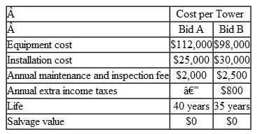 An electric utility is taking bids on the purchase, installation, and operation of microwave towers. Table has some details associated with the two bids that were received. Which is the most economical bid if the interest rate is considered to be 11 % Either tower will have no salvage value after 20 years of use. Use the NPW method to compare these two mutually exclusive plans. TABLE    