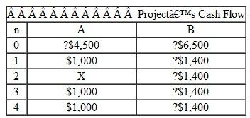 The cash flows for two investment projects are as given in Table 1. Table 1    (a) For project A, find the value of X that makes the equivalent annual receipts equal the equivalent annual disbursement at i = 15%. (b) For A to be preferred over project B, determine the minimum acceptable value of X in year 2 at i = 12% based on an AE criterion.