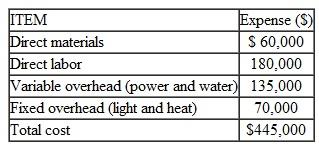 The Novelty Company, a manufacturer of farm equipment, currently produces 20,000 units of gas filters per year for use in its lawn-mower production. The costs, based on the previous year's production, are reported in Table 29. It is anticipated that gas-filter production will last five years. If the company continues to produce the product in-house, annual direct material costs will increase at the rate of 5%. (For example, annual material costs during the first production year will be $63,000.) Direct labor will increase at the rate of 6% per year, and variable overhead costs will increase at the rate of 3%. However, the fixed overhead will remain at its current level over the next five years. The John Holland Company has offered to sell Novelty 20,000 units of gas filters for $25 per unit. If Novelty accepts the offer, some of the manufacturing facilities currently used to manufacture the filter could be rented to a third party for $35,000 per year. In addition, $3.5 per unit of the fixed overheard applied to the production of gas filters would be eliminated. The firm's interest rate is known to be 15%. What is the unit cost of buying the gas filter from the outside source Should Novelty accept John Holland's offer, and why  TABLE 29    