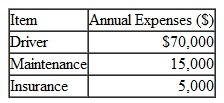 A large land-grant university that is currently facing severe parking problems on its campus is considering constructing parking decks off campus. A shuttle service could pick up students at the off-campus parking deck and transport them to various locations on campus. The university would charge a small fee for each shuttle ride, and the students could be quickly and economically transported to their classes. The funds raised by the shuttle would be used to pay for trolleys, which cost about $170,000 each. Each trolley has a 12-year service life, with an estimated salvage value of $ 12,000. To operate each trolley, additional expenses will be incurred, as given in Table. TABLE 34     If students pay 10 cents for each ride, determine the annual ridership per trolley (number of shuttle rides per year) required to justify the shuttle project, assuming an interest rate of 6%.