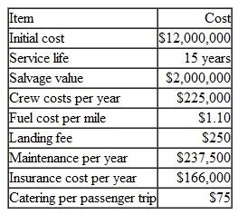 A corporate executive jet with a seating capacity of 20 has the cost factors given in Table TABLE 38     The company flies three round trips from Boston to London per week, which is a distance of 3,280 miles one way. How many passengers must be carried on an average trip in order to justify the use of the jet if the first-class round-trip fare is $3,400 The firm's MARR is 15%. (Ignore income-tax consequences.)