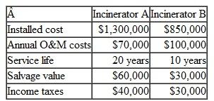 A chemical company is considering two types of incinerators to burn solid waste generated by a chemical operation. Both incinerators have a burning capacity of 20 tons per day. The data in Table have been compiled for comparison. TABLE 45     If the firm's MARR is known to be 13%, determine the processing cost per ton of solid waste incurred by each incinerator. Assume that incinerator B will be available in the future at the same cost.