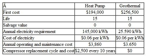 Two types of heating systems are considered to provide heat for a 35,000 ft 2 office building. Cost data for each system is given in Table 1. Table 1    At 12% interest, which system would be more economical
