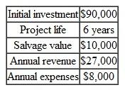 Consider the financial data for a project given in Table. TABLE 12     (a) What is i for this project  (b) If the annual expense increases at a 7% rate over the previous year's expenses, but the annual income is unchanged, what is the new i  (c) In part (b), at what annual rate will the annual income have to increase to maintain the same i obtained in part (a)