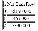 Consider the cash flows of a certain project given in Table. The project's i* s are computed as 10% and 100%. respectively. The firm's MARR is 8%. (a) Show why this investment project fails the net-investment test. (b) Compute the IRR, and determine the acceptability of this project. (c) Compute the MIRR at MARR = 8%, and determine the acceptability of the project. Table   