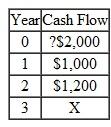 You are considering an investment that costs $2,000. It is expected to have a useful life of three years. You are very confident about the revenues during the first two years but you are unsure about the revenue in year 3. If you hope to make at least a 10% rate of return on your investment ($2,000), what should be the minimum revenue in year 3