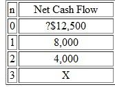 Consider the cash flow of a certain project given in Table. If the project's IRR is 10%: (a) Find the value of X.  (b) Is this project acceptable at MARR = 8%  Table   