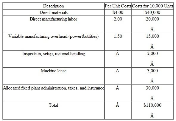 The Ace Bicycle Company 5 produces bicycles. This year's expected production is 10,000 units. Currently Ace also makes the chains for its bicycles. Ace's accountant reports the following costs for making the 10,000 chains in Table. Ace has received an offer from an outside vendor to supply any number of chains Ace requires, at $8.20 per chain. The following additional information is available. • Inspection, setup, and material handling costs vary with the number of batches in which the chains are produced. Ace produces chains in batch sizes of 1,000 units. Ace estimates that it will produce the 10,000 units in 10 batches. • The costs for the machine lease are the payments Ace makes for renting the equipment used in making the chains. If Ace buys all its chains from the outside vendor, it does not need this machine. (a) Assume that if Ace purchases the chains from the outside supplier, the facility where the chains are currently made will remain idle. Should Ace accept the outside supplier's offer at the anticipated production (and sales) volume of 10,000 units  (b) For this question, assume that if the chains are purchased outside, the facilities where the chains are currently made will be used to upgrade the bicycles by adding mud flaps and reflector bars. As a consequence, the selling price on bicycles will be raised by $20. The variable per unit cost of the upgrade would be $18, and additional totaling costs of $16,000 would be incurred. Should Ace make or buy the chains, assuming that 10,000 units are produced (and sold)  TABLE 3     (c) The sales manager at Ace is concerned that the estimate of 10,000 units may be high and believes that only 6,200 units will be sold. With production cut back, which opens up more work space, now there is room to add the mud flaps and reflectors whether Ace goes outside for the chains or makes them in-house. At this lower output, Ace will produce the chains in eight batches of 775 units each. Should Ace purchase the chains from the outside vendor