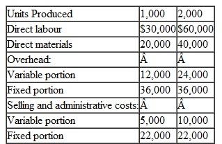 Harris Company manufactures a single product. Costs for the year 2015 for output levels of 1,000 and 2,000 units are given in Table. At each level of output, compute the following: (a) Total manufacturing costs. (b) Manufacturing costs per unit. (c) Total variable costs. (d) Total variable costs per unit. (e) Total costs that have to be recovered if the firm is to make a profit. Table   