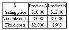 The Morton Company produces and sells two products: A and B. Financial data related to producing these two products are summarized as in the table below (a) If these products are sold in the ratio of four A's for every three B's, what is the break-even point  (b) If the product mix has changed to five A's to five B's, what would happen to the break-even point  (c) In order to maximize the profit, which product mix should be pushed  (d) If both products must go through the same manufacturing machine and there are only 30,000    machine hours available per period, which product should be pushed Assume that product A requires 0.5 hour per unit and B requires 0.25 hour per unit.