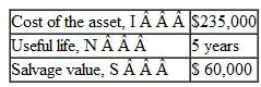 Consider the following data on an asset:    Compute the annual depreciation allowances and the resulting book values, using (a) The straight-line depreciation method. (b) The double-declining-balance method.