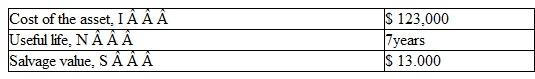 Consider the following data on an asset:    Compute the annual depreciation allowances and the resulting book values, initially using the DDB and then switching to SL.