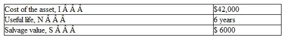 Compute the DDB depreciation schedule for the following asset:    (a) What is the value of  (b) What is the amount of depreciation for the second full year of use of the asset  (c) What is the book value of the asset at the end of the fourth year