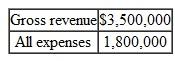 Consider a corporation whose taxable income without state income tax is    If the marginal federal tax rate is 34% and the marginal state rate is 5%, compute the combined state and federal taxes using the two methods described in the text.