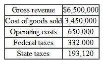 A corporation has the following financial information for a typical operating year.    (a) On the basis of this financial information, determine both federal and state marginal tax rates. (b) Determine the combined marginal tax rate for this corporation.