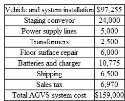 National Office Automation, Inc. (NOAI) is a leading developer of imaging systems, controllers, and related accessories. The company's product line consists of systems for desktop publishing, automatic identification, advanced imaging, and office information markets. The firm's manufacturing plant in Ann Arbor, Michigan consists of eight different functions: cable assembly, board assembly, mechanical assembly, controller integration, printer integration, production repair, customer repair, and shipping. The process to be considered is the transportation of pallets loaded with eight packaged desktop printers from printer integration to the shipping department. Several alternatives for minimizing operating and maintenance costs have been examined. The two most feasible alternatives are the following. • Option 1: Use gas-powered lift trucks to transport pallets of packaged printers from printer integration to shipping. The truck also can be used to return printers that must be reworked. The trucks can be leased at a cost of $5,465 per year. With a maintenance contract costing $6,317 per year, the dealer will maintain the trucks. A fuel cost of $1,660 per year is expected. The truck requires a driver for each of the three shifts at a total cost of $58,653 per year for labor. It is estimated that transportation by truck would cause damages to material and equipment totaling $10,000 per year. • Option 2: Install an automatic guided vehicle system (AGVS) to transport pallets of packaged printers from printer integration to shipping and to return products that require rework. The AGVS, using an electrically powered cart and embedded wire-guidance system, would do the same job that the truck currently does, but without drivers. The total investment costs, including installation, are itemized as in Table. TABLE 5     NOAI could obtain a term loan for the full investment amount ($159,000) at a 10% interest rate. The loan would be amortized over five years with payments made at the end of each year. The AGVS falls into the seven-year MACRS classification, and it has an estimated service life of 10 years and no salvage value. If the AGVS is installed, a maintenance contract would be obtained at a cost of $20,000, payable at the beginning of each year. The firm's marginal tax rate is 35% and its MARR is 15%. (a) Determine the net cash flows for each alternative over 10 years. (b) Compute the incremental cash flows (option 2-option 1), and determine the rate of return on this incremental investment. (c) Determine the best course of action based on the rate-of-return criterion. Note: Assume a zero salvage value for the AGVS.