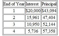 Consider the following lease-versus-borrow-and-purchase problem. • Borrow-and-purchase option:  1. Jensen Manufacturing Company plans to acquire sets of special industrial tools with a four-year life and a cost of $200,000- delivered and installed. The tools will be depreciated by the MACRS three-year classification. 2. Jensen can borrow the required $200,000 at a rate of 10% over four years. Four equal end-of-year annual payments would be made in the amount of $63,094 = $200,000( A/P , 10%, 4). The annual interest and principal payment schedule, along with the equivalent present worth of these payments, is    3. The estimated salvage value for the tool sets at the end of four years is $20,000. 4. If Jensen borrows and buys, it will have to bear the cost of maintenance, which will be performed by the tool manufacturer at a fixed contract rate of $10,000 per year. • Lease option:  1. Jensen can lease the tools for four years at an annual rental charge of $70,000 - payable at the end of each year. 2. The lease contract specifies that the lessor will maintain the tools at no additional charge to Jensen. Jensen's lax rate is 40%. Any gains will also be taxed at 40%. (a) What is Jensen's PW of after-tax cash flow of leasing at i = 15%  (b) What is Jensen's PW of after-tax cash flow of owning at i = 15%