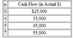 The following cash flows arc in actual dollars:    Convert to an equivalent cash flow in constant dollars if the base year is time 0. Keep cash flows at the same point in time - that is, years 0, 4, 5, and 7. Assume that the market interest rate is 14% and that the general inflation rale     is 5% per year.