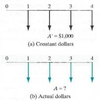 Consider the accompanying cash flow diagrams, where the equal-payment cash flow in constant dollars is converted (a) from the equal-payment cash flow in actual dollars, and (b) at an annual general inflation rate of     and i = 9%. What is the amount A in actual dollars equivalent to A = $1,000 in constant dollars Assume base year is n =0. Figure P11.11    