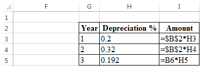 Modified Accelerated Cost Recovery System (MACRS): In this method, the life of asset refers to the period which has defined by the maker of the asset. This system of depreciation uses some specified percentage, on which asset is depreciated over its life. These percentages are organized in such a way, so that in the earlier years asset get depreciated by higher amount and later by lower amounts. In the given case, a company has considering the acquisition of eighteen wheeler. The base price is $80,000 and has a useful life of 3 years. Its salvage value is $30,000. Marginal tax rate is given to be 40%. a. It is required to find the project acceptability and for that, it is needed to find the present worth. First, calculate the depreciation using the 5-years MACRS property depreciation rate as follows: The calculated value of depreciation is shown in the following spreadsheet: Now, in order to determine the acceptability of project, the present worth is calculated using NPV function of excel as follows: The above excel shows that the present worth calculated in cell B25 is $2,741.84. Since, the present worth is positive, thus the project is acceptable. b. Now, if the base price changes to $95,000, the acceptability of project is to determine. In order to do this, first determine the amount of depreciation using 5-Year MACRS property depreciation rate as follows: The calculated value of depreciation is shown in the following spreadsheet: Now, if the base price changes to $95,000, the present worth is to compute at 15% MARR to determine the required labor savings. The present worth with new base price is computed as follows: Since, the present worth with new base price is computed as negative value $7,869.24, so in order to accept project the present worth should be positive. And, in order to make present worth positive, the minimum required labor savings is calculated as follows: Thus, if company choose labor saving at least $50,980.62 , then only the present worth become positive and the project become acceptable. The following excel shows that, if company choose labor savings equal to $50,982.62, then the present worth becomes positive. The calculation is shown in the following excel: Hence, in order to accept the project the required labor savings is .