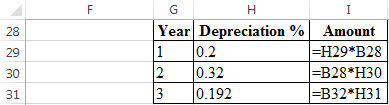 Modified Accelerated Cost Recovery System (MACRS): In this method, the life of asset refers to the period which has defined by the maker of the asset. This system of depreciation uses some specified percentage, on which asset is depreciated over its life. These percentages are organized in such a way, so that in the earlier years asset get depreciated by higher amount and later by lower amounts. In the given case, a company has considering the acquisition of eighteen wheeler. The base price is $80,000 and has a useful life of 3 years. Its salvage value is $30,000. Marginal tax rate is given to be 40%. a. It is required to find the project acceptability and for that, it is needed to find the present worth. First, calculate the depreciation using the 5-years MACRS property depreciation rate as follows: The calculated value of depreciation is shown in the following spreadsheet: Now, in order to determine the acceptability of project, the present worth is calculated using NPV function of excel as follows: The above excel shows that the present worth calculated in cell B25 is $2,741.84. Since, the present worth is positive, thus the project is acceptable. b. Now, if the base price changes to $95,000, the acceptability of project is to determine. In order to do this, first determine the amount of depreciation using 5-Year MACRS property depreciation rate as follows: The calculated value of depreciation is shown in the following spreadsheet: Now, if the base price changes to $95,000, the present worth is to compute at 15% MARR to determine the required labor savings. The present worth with new base price is computed as follows: Since, the present worth with new base price is computed as negative value $7,869.24, so in order to accept project the present worth should be positive. And, in order to make present worth positive, the minimum required labor savings is calculated as follows: Thus, if company choose labor saving at least $50,980.62 , then only the present worth become positive and the project become acceptable. The following excel shows that, if company choose labor savings equal to $50,982.62, then the present worth becomes positive. The calculation is shown in the following excel: Hence, in order to accept the project the required labor savings is .
