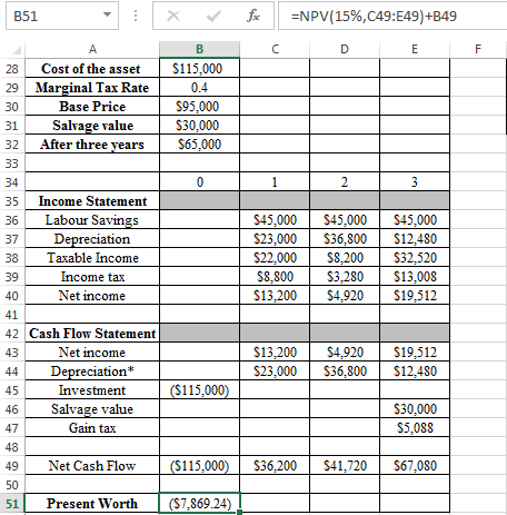 Modified Accelerated Cost Recovery System (MACRS): In this method, the life of asset refers to the period which has defined by the maker of the asset. This system of depreciation uses some specified percentage, on which asset is depreciated over its life. These percentages are organized in such a way, so that in the earlier years asset get depreciated by higher amount and later by lower amounts. In the given case, a company has considering the acquisition of eighteen wheeler. The base price is $80,000 and has a useful life of 3 years. Its salvage value is $30,000. Marginal tax rate is given to be 40%. a. It is required to find the project acceptability and for that, it is needed to find the present worth. First, calculate the depreciation using the 5-years MACRS property depreciation rate as follows: The calculated value of depreciation is shown in the following spreadsheet: Now, in order to determine the acceptability of project, the present worth is calculated using NPV function of excel as follows: The above excel shows that the present worth calculated in cell B25 is $2,741.84. Since, the present worth is positive, thus the project is acceptable. b. Now, if the base price changes to $95,000, the acceptability of project is to determine. In order to do this, first determine the amount of depreciation using 5-Year MACRS property depreciation rate as follows: The calculated value of depreciation is shown in the following spreadsheet: Now, if the base price changes to $95,000, the present worth is to compute at 15% MARR to determine the required labor savings. The present worth with new base price is computed as follows: Since, the present worth with new base price is computed as negative value $7,869.24, so in order to accept project the present worth should be positive. And, in order to make present worth positive, the minimum required labor savings is calculated as follows: Thus, if company choose labor saving at least $50,980.62 , then only the present worth become positive and the project become acceptable. The following excel shows that, if company choose labor savings equal to $50,982.62, then the present worth becomes positive. The calculation is shown in the following excel: Hence, in order to accept the project the required labor savings is .