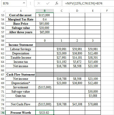 Modified Accelerated Cost Recovery System (MACRS): In this method, the life of asset refers to the period which has defined by the maker of the asset. This system of depreciation uses some specified percentage, on which asset is depreciated over its life. These percentages are organized in such a way, so that in the earlier years asset get depreciated by higher amount and later by lower amounts. In the given case, a company has considering the acquisition of eighteen wheeler. The base price is $80,000 and has a useful life of 3 years. Its salvage value is $30,000. Marginal tax rate is given to be 40%. a. It is required to find the project acceptability and for that, it is needed to find the present worth. First, calculate the depreciation using the 5-years MACRS property depreciation rate as follows: The calculated value of depreciation is shown in the following spreadsheet: Now, in order to determine the acceptability of project, the present worth is calculated using NPV function of excel as follows: The above excel shows that the present worth calculated in cell B25 is $2,741.84. Since, the present worth is positive, thus the project is acceptable. b. Now, if the base price changes to $95,000, the acceptability of project is to determine. In order to do this, first determine the amount of depreciation using 5-Year MACRS property depreciation rate as follows: The calculated value of depreciation is shown in the following spreadsheet: Now, if the base price changes to $95,000, the present worth is to compute at 15% MARR to determine the required labor savings. The present worth with new base price is computed as follows: Since, the present worth with new base price is computed as negative value $7,869.24, so in order to accept project the present worth should be positive. And, in order to make present worth positive, the minimum required labor savings is calculated as follows: Thus, if company choose labor saving at least $50,980.62 , then only the present worth become positive and the project become acceptable. The following excel shows that, if company choose labor savings equal to $50,982.62, then the present worth becomes positive. The calculation is shown in the following excel: Hence, in order to accept the project the required labor savings is .