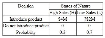 Your company must decide whether or not to introduce a new product. The sales of the product will be either at a high level (a success) or quite low (a flop). The conditional value for this decision is as follows: Your company has the option to conduct a market survey to better ascertain the true market demand. The survey will cost $0.2M. The survey does not provide perfect information about the sales, but there are three possible outcomes from the survey: (1) the survey may predict success (high sales) for the new product; (2) the survey may predict that the new product will fail (low sales); or (3) the survey result may be inconclusive. You are given the following notation and information: Conditional Probabilities of Survey Predictions, Given Potential Sales To evaluate the economic worth of the survey, answer the following questions. (a) Based on expected monetary value, what is your decision before taking the survey (b) What is the expected value of perfect information before taking the survey (c) Draw the complete decision tree diagram with the survey option. (d) What is the expected value of perfect information after you have taken the survey (e) What is the worth of the survey information (f) What is the best course of action