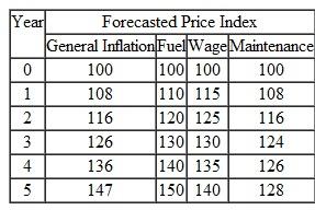 The Tiger Construction Company purchased its current bulldozer (a Caterpillar D8H) and placed it in service six years ago. Since the purchase of the Caterpillar, new technology has produced changes in machines resulting in an increase in productivity of approximately 20%. The Caterpillar worked in a system with a fixed (required) production level to maintain overall system productivity. As the Caterpillar aged and logged more downtime, more hours had to be scheduled to maintain the required production. Tiger is considering purchasing a new bulldozer (a Komatsu K80A) to replace the Caterpillar. Table contains data which has been collected by Tiger's civil engineer. (a) A civil engineer notices that both machines have different working hours and hourly production capacities. To compare the different units of capacity, the engineer needs to devise a combined index that reflects each machine's productivity as well as actual operating hours. Develop such a combined productivity index for each period. (b) Adjust the operating and maintenance costs by the index you have come up with. (c) Compare the two alternatives. Should the defender be replaced now  (d) If the following price indices were estimated for the next five project years, should the defender be replaced now  TABLE ST 14.4      