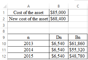 Simple line depreciation is considered as the most simple and best method of depreciation. To calculate the annual depreciation charge, a simple formula is used which is shown below:   Where I represent cost of the equipment, S represents salvage value and N represents the life of the project. The question requires us to calculate the depreciation of a new machine on every 31 st December for the years 2010, 2013 and 2016 where the cost of the machine is $82,000 and its installation cost is $3,000. Machine has expected useful life of 10 years, its salvage value is $3,000. Book depreciation expense for 2010 can be calculated as given below:   Hence, the Book depreciation expense for 2010 is   . Calculation for the book value of the machine for the next 3 years is given in the table mentioned below:   Calculated book values are found to be:   Now, it is required to calculate the depreciation expenses for 2013. In 2013, $8,000 was spent on repairing of machine. The calculations for depreciation are given below:   Hence, the Book depreciation expense for 2013 is   . Calculation for the book value of the machine for the next 3 years is given in the table mentioned below:   Calculated book values are found to be:   Now, it is required to calculate the depreciation expenses for 2016. On 2 nd January 2016, $5,000 was spent in order to make improvements in machine which lead to increase in its salvage value to $6,000. So, the depreciation expense would be:   Hence, the Book depreciation expense for 2016 is   .
